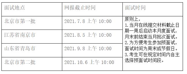 2022年南开大学商学院MBA提前面试安排（四个批次）