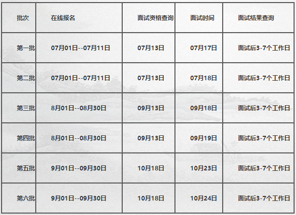2022年北京科技大学MBA提前面试工作步骤（附面试时间）