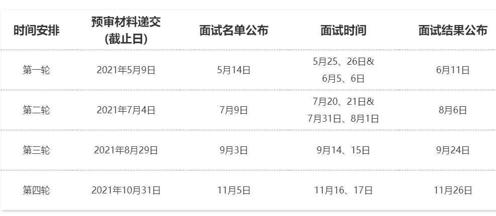 2022年MBA备考：复旦大学在职MBA介绍（附提前面试安排）