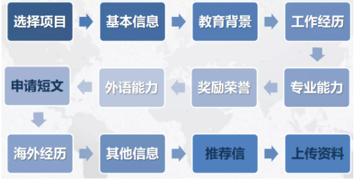 2022年同济大学MBA项目提前面试申请步骤