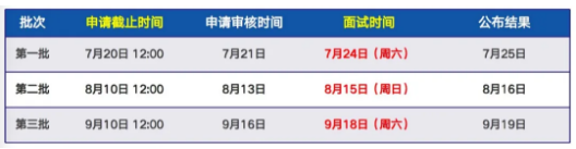 2022年广东工业大学MBA项目提前面试申请时间和申请步骤