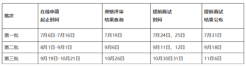 2022年山东大学MBA、EMBA提前面试评审结果公示（第二批）