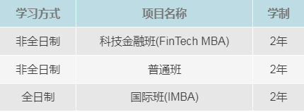倒计时5天！2022年中国人民大学商学院MBA提前面试第一批申请进行中