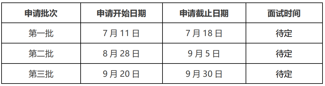 2022年哈尔滨工业大学MBA项目提前面试相关信息（附面试时间）