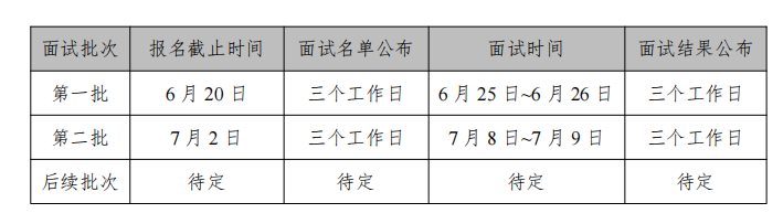 2022年中国石油大学（北京）MBA提前面试待定批次8月15日开通申请