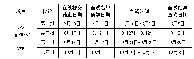 2022年陕西地区MBA提前面试还有2所院校可以申请