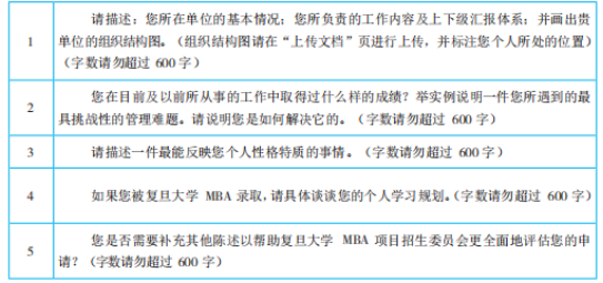 2022年MBA提前面试：复旦大学提前面试历年申请短文题目