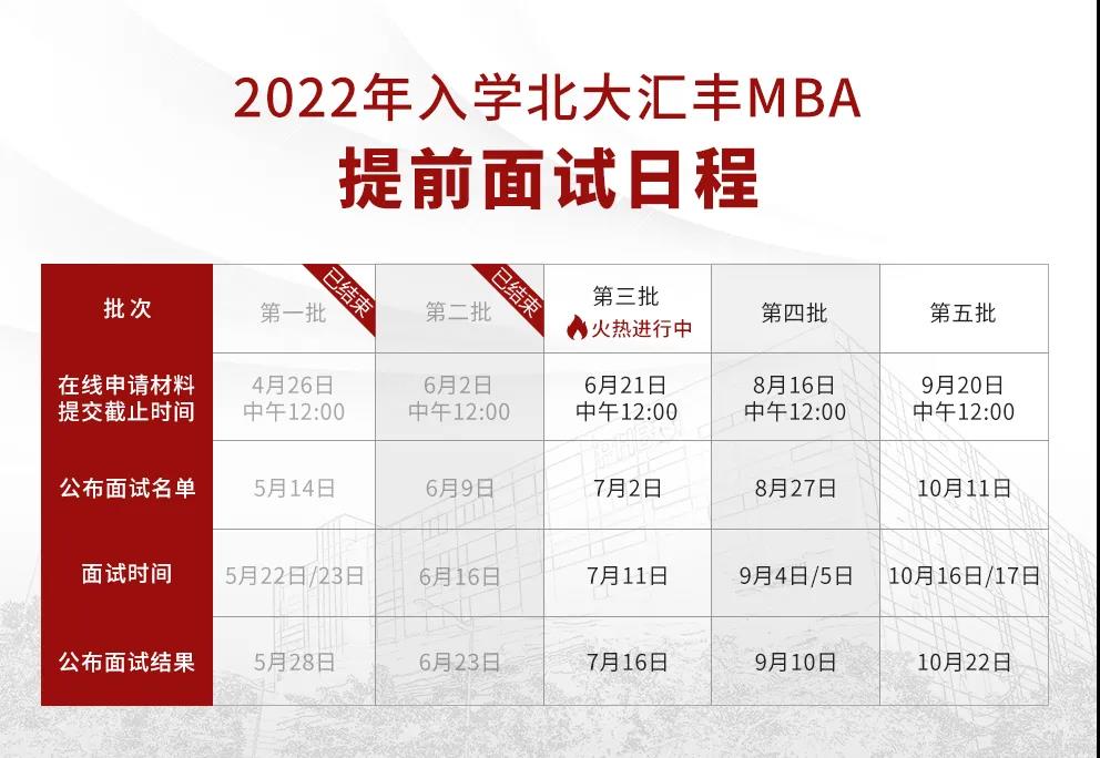 2022年MBA提前面试：北大汇丰MBA项目提前面试日程（2个批次可申请）