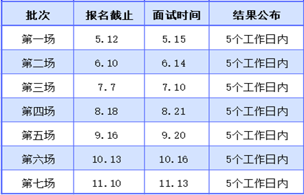 2022年上海对外经贸大学MBA项目提前面试结果公布（第二批）
