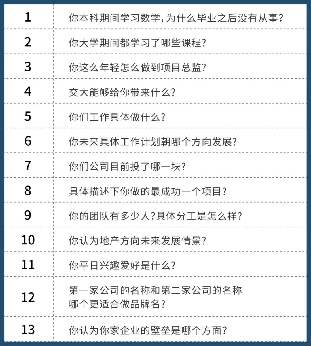 2022年上海交通大学安泰MBA提前面试真题分享（更新版）