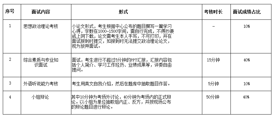 线下面试