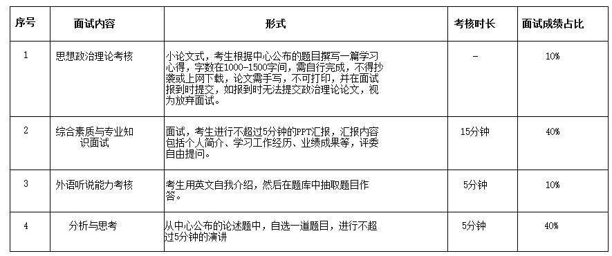 线上面试