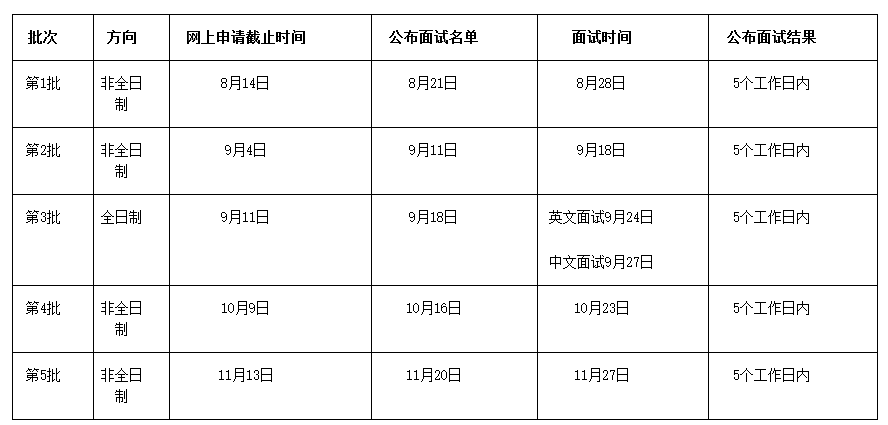 2022年华南理工大学MBA提前面试批次安排和申请步骤