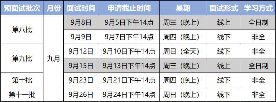 9月份四批！2022年华东师范大学MBA提前面试批次安排