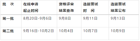 2022年青岛大学MBA项目优秀学员选拔计划时间安排（提前面试）