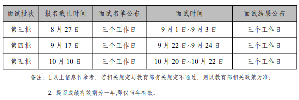 2022年中国石油大学（北京）MBA提前面试成绩及结果公示（第三批）