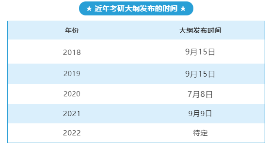 2022年MBA备考指南：考研大纲会在9月份发布吗？