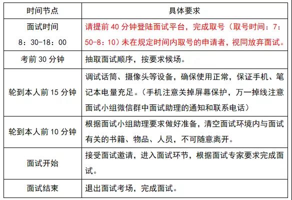 2022年湖南大学MBA提前面试具体安排（第三批）