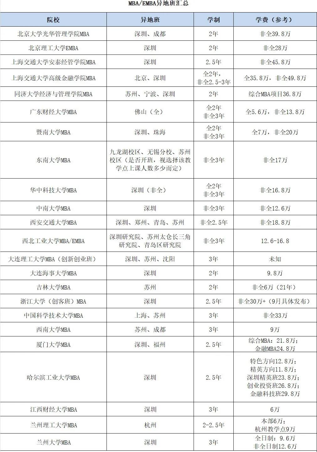 异地班