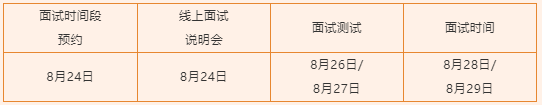 2022年华东理工大学MBA项目第三批提前面试安排说明（8月28/29日）