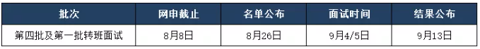 2022年上海财经大学MBA第四批提前面试及第一批转班面试考察内容