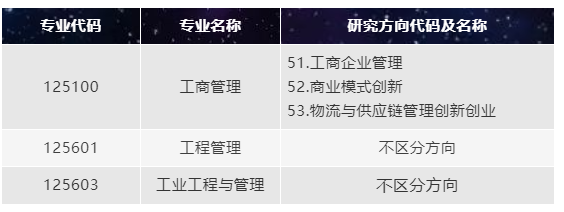 2022年大连海事大学非全日制MBA优选计划具体安排（提前面试）