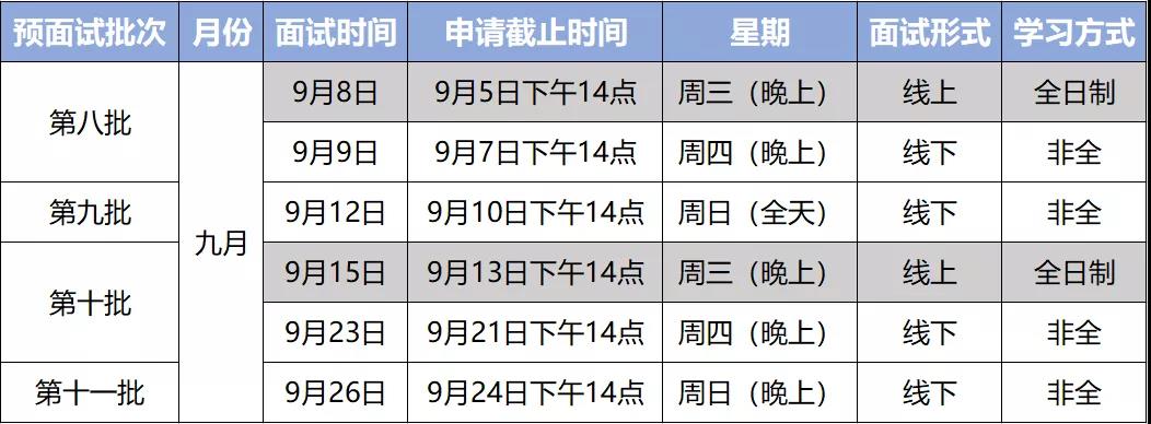 9月2日更新！2022年华东师范大学MBA提前面试通知