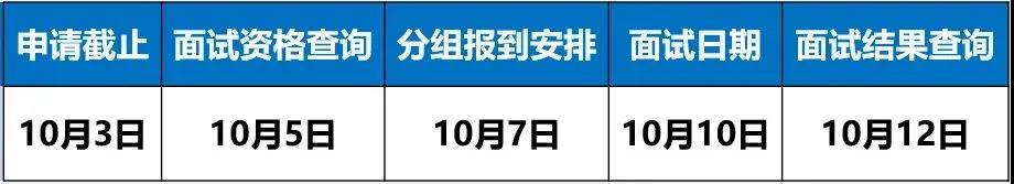 2022年华中科技大学MBA提前面试时间提前通知