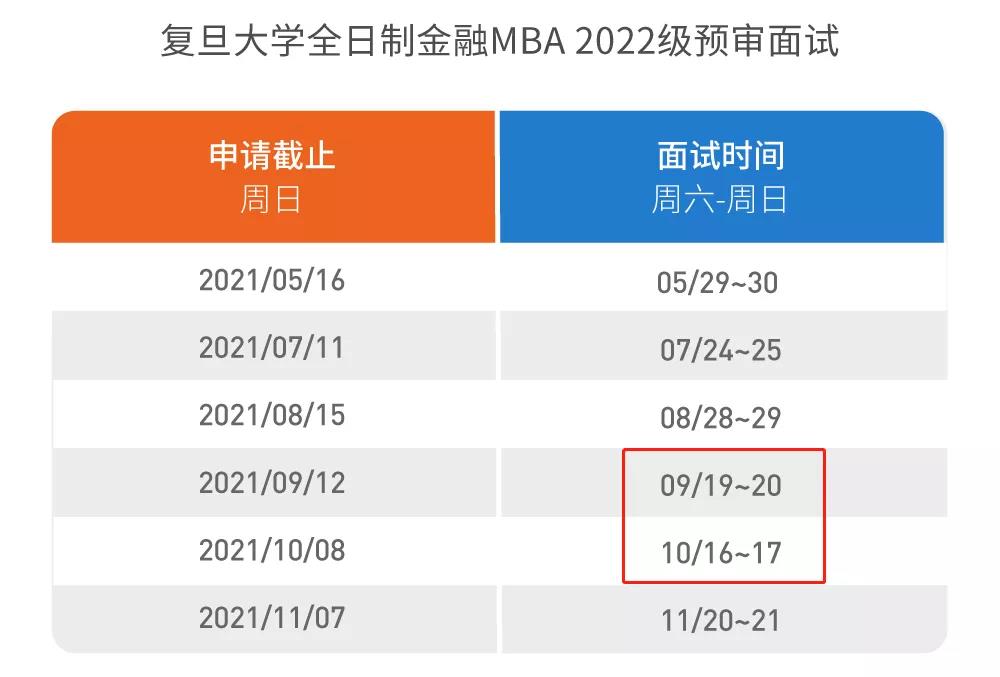 2022年复旦泛海国金在职金融MBA9月及10月提前面试时间调整通知