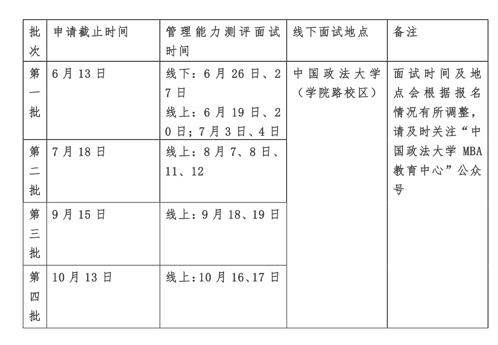 倒计时3天！2022年中国政法大学MBA第三批提前面试申请结束9月15日