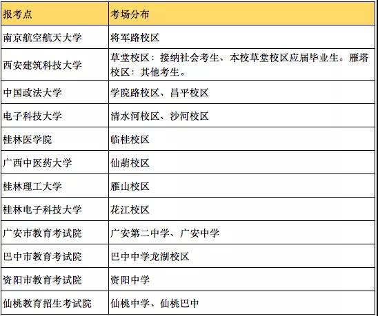 考点