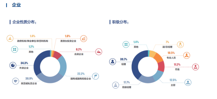 2021年报考复旦大学MBA考生行业分布解析：更多财经专业的考生选择复旦大学